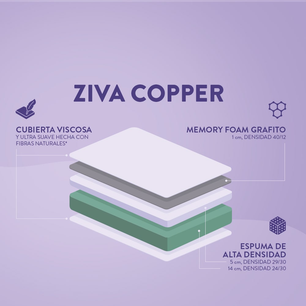 Colchón ZIVA COPPER®
