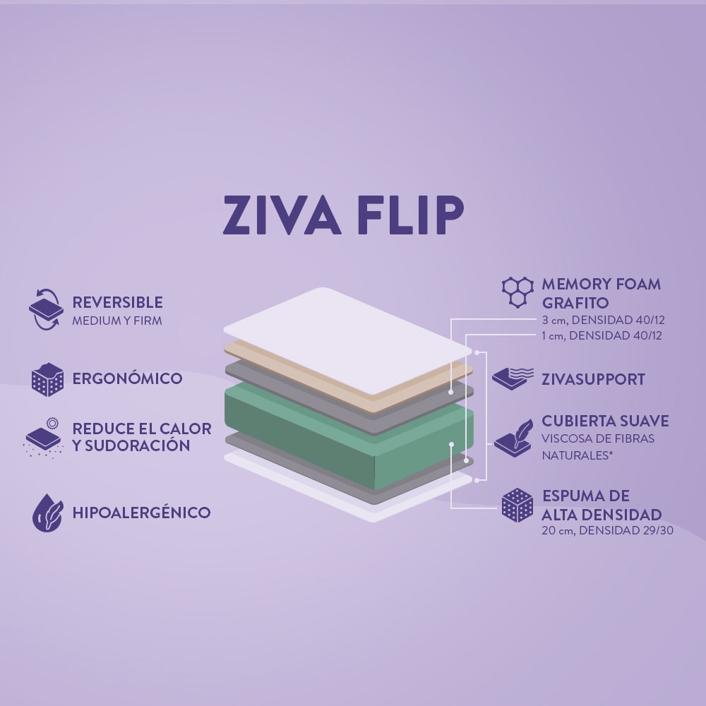 Colchón ZIVA FLIP®